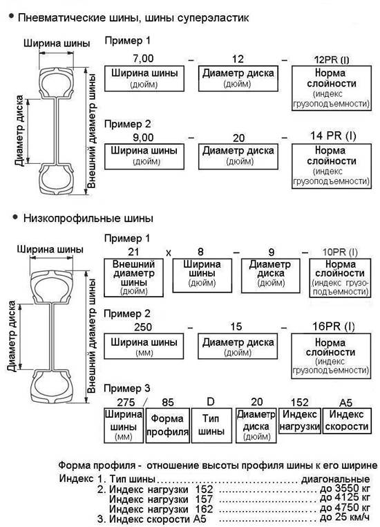 БЕЛЫЕ шины